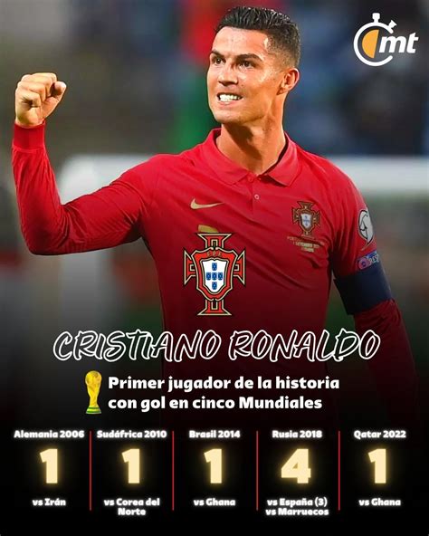 ronaldo 2007|cuantos goles tiene cristiano ronaldo.